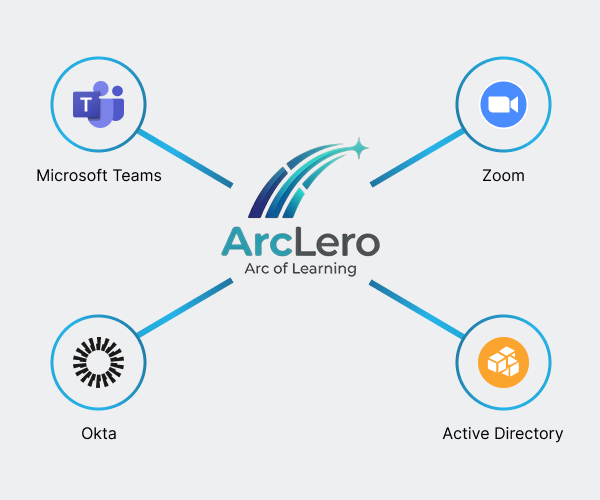 Seamless Interoperability